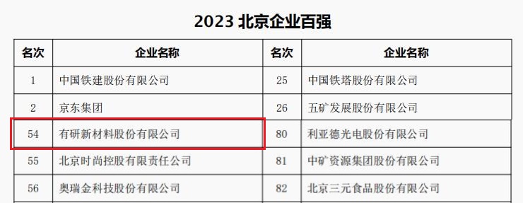 中国凯发k8国际,凯发k8登录首页,AG凯发K8国际所属3家公司荣登“2023北京企业百强”四大榜单